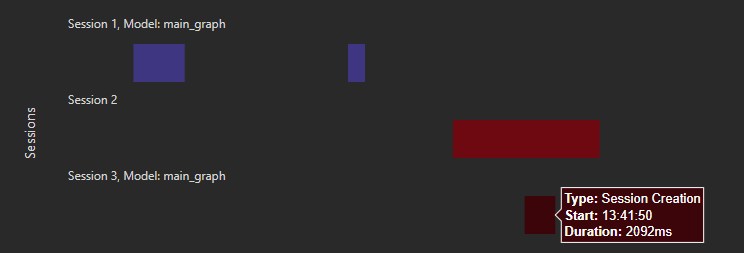 Screenshot that shows the Windows ML events view